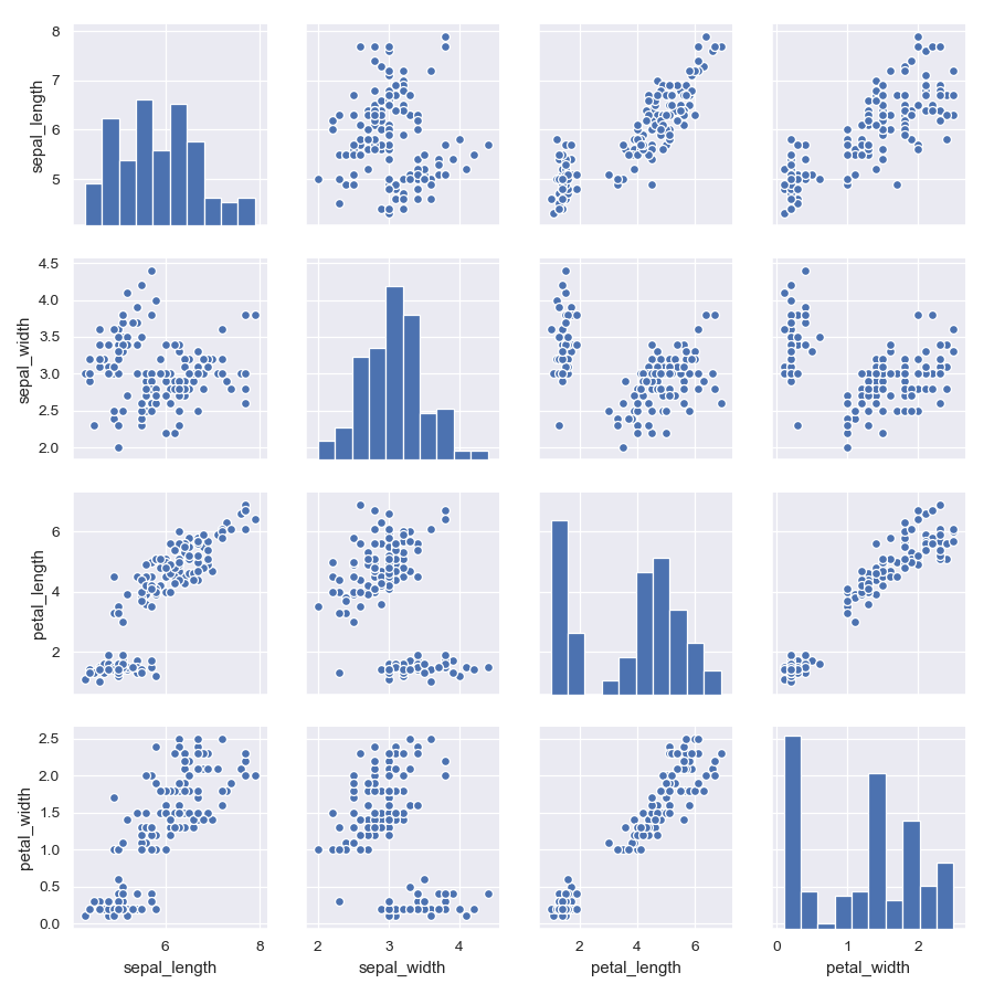 http://seaborn.pydata.org/_images/seaborn-PairGrid-6.png